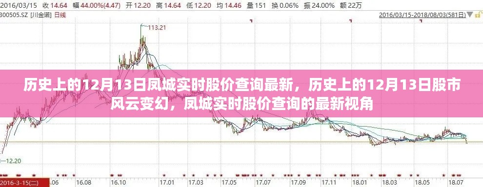 历史上的12月13日股市风云与凤城实时股价查询最新动态