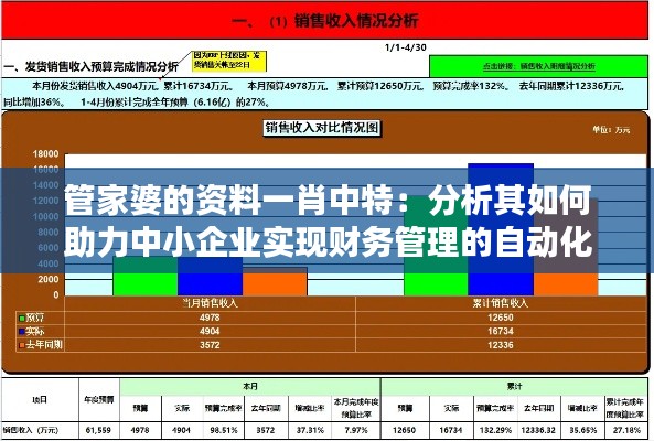管家婆的资料一肖中特：分析其如何助力中小企业实现财务管理的自动化
