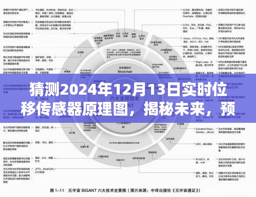 揭秘未来技术，预测2024年实时位移传感器原理图深度解析