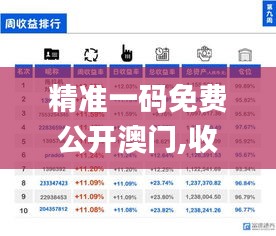 精准一码免费公开澳门,收益成语分析落实_mShop5.363