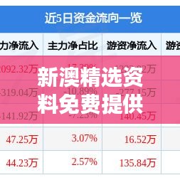 新澳精选资料免费提供：助你深入了解行业动态