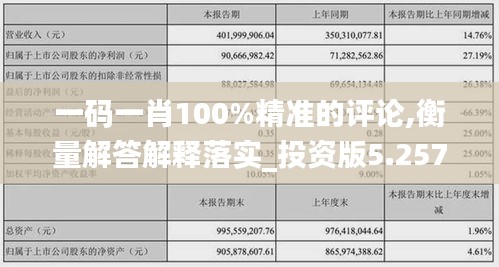 一码一肖100%精准的评论,衡量解答解释落实_投资版5.257