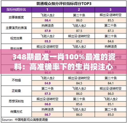 348期最准一肖100%最准的资料：高准确率下的生肖投注心理分析