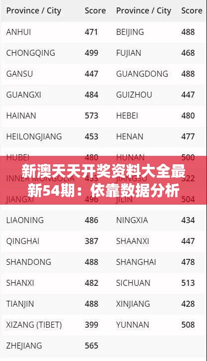 新澳天天开奖资料大全最新54期：依靠数据分析，成就明日赌王