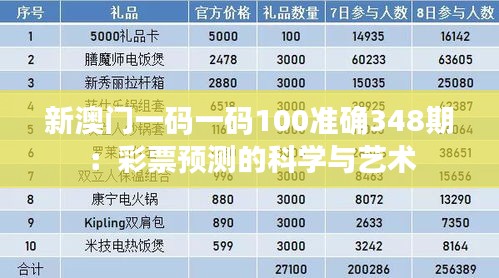 新澳门一码一码100准确348期：彩票预测的科学与艺术