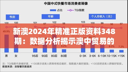 新澳2024年精准正版资料348期：数据分析揭示澳中贸易的新格局