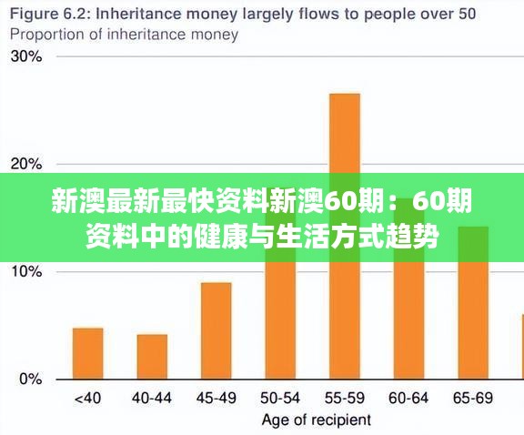 新澳最新最快资料新澳60期：60期资料中的健康与生活方式趋势