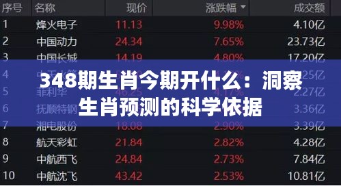 348期生肖今期开什么：洞察生肖预测的科学依据
