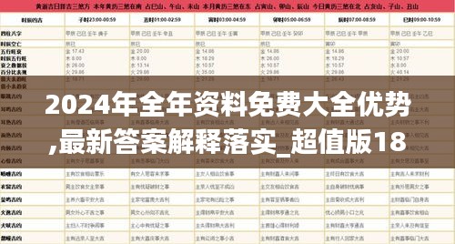 2024年全年资料免费大全优势,最新答案解释落实_超值版18.156