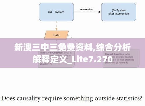 新澳三中三免费资料,综合分析解释定义_Lite7.270