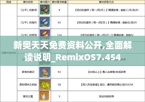 新奥天天免费资料公开,全面解读说明_RemixOS7.454