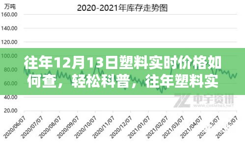 轻松科普，往年塑料实时价格查询攻略——以12月13日为例