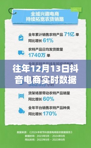 揭秘往年12月13日抖音电商实时数据营业额背后的科技力量与智能电商趋势引领未来潮流