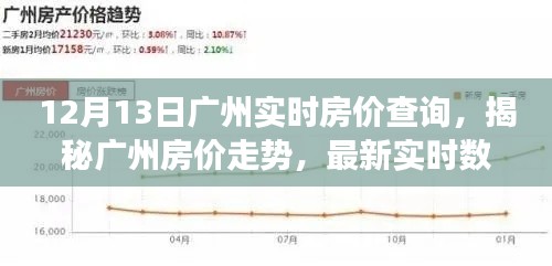 揭秘广州房价走势，最新实时数据解读与房价查询（12月13日）