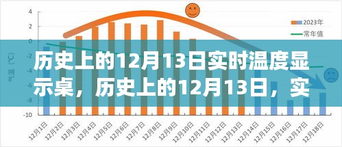 历史上的12月13日，实时温度显示桌的发展与变迁