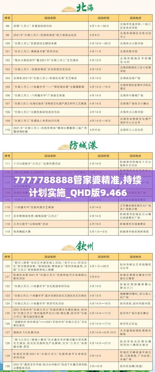 7777788888管家婆精准,持续计划实施_QHD版9.466