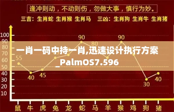 一肖一码中持一肖,迅速设计执行方案_PalmOS7.596