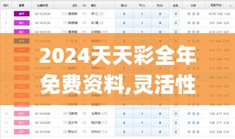 2024天天彩全年免费资料,灵活性执行计划_网页版16.756