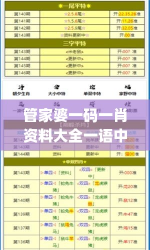 管家婆一码一肖资料大全一语中特,前沿评估说明_1440p2.220