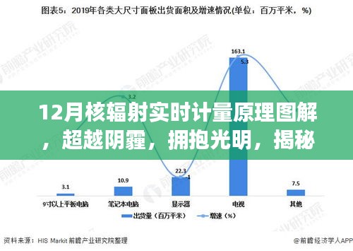 一知半解 第3页
