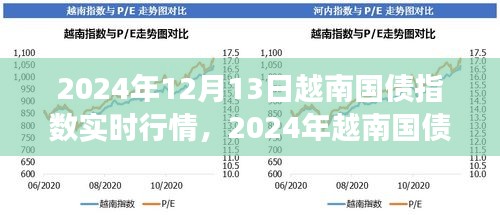 2024年越南国债指数实时动态与学习成长之旅，自信与成就感的拥抱