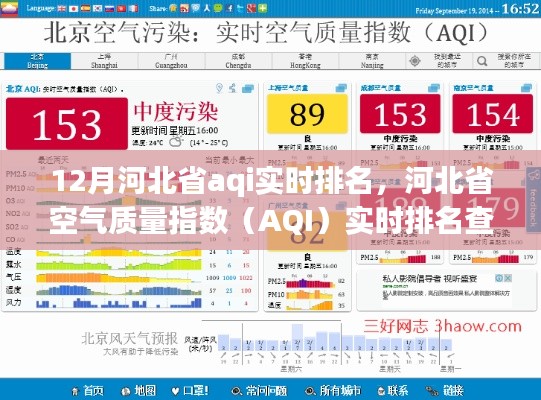 河北省空气质量指数（AQI）实时排名查询指南，初学者到进阶用户的必备指南（12月最新）