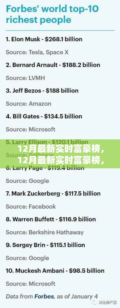 最新实时富豪榜全面评测与介绍，揭秘十二月富豪风云榜
