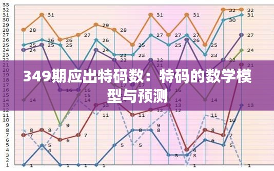 349期应出特码数：特码的数学模型与预测