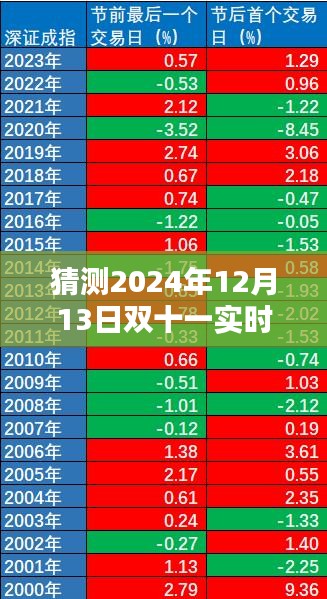 揭秘未来，预测分析2024年双十一实时数据指南——初学者与进阶用户必读文章