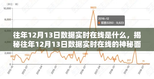 揭秘，往年12月13日数据实时在线的真相与奥秘探索