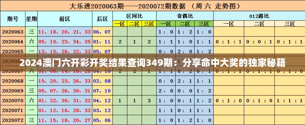 2024澳门六开彩开奖结果查询349期：分享命中大奖的独家秘籍