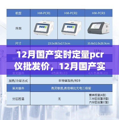 12月国产实时定量PCR仪批发价详解，深度评测、特性体验、用户群体分析及对比报告