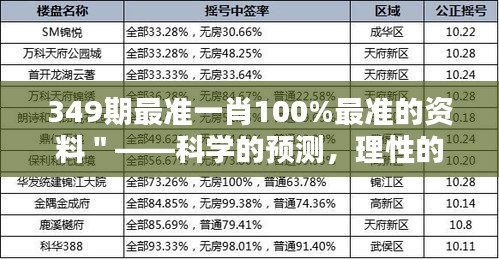 349期最准一肖100%最准的资料＂——科学的预测，理性的选择