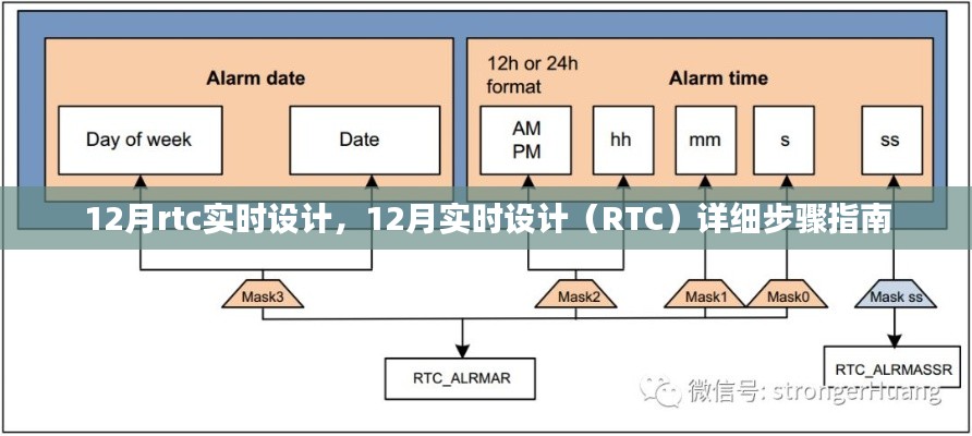 12月实时设计（RTC）详细步骤指南与实时设计技术解析