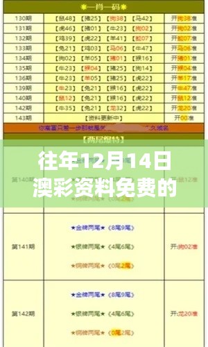 往年12月14日澳彩资料免费的资料大全wwe：澳彩历史数据的匠心解读