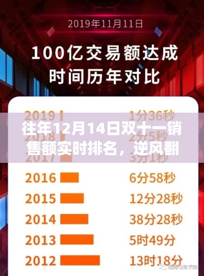 双十一逆风翻盘背后的励志故事，销售额背后的变化与梦想的力量