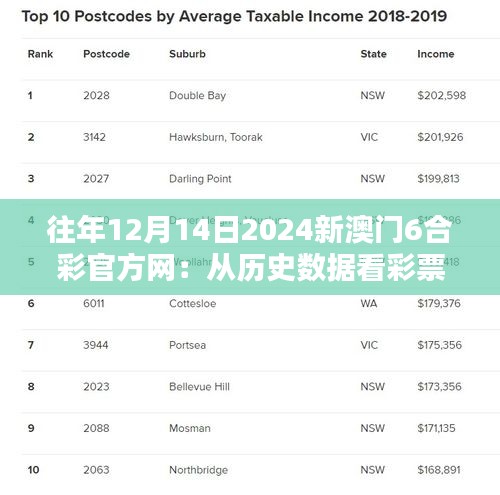 往年12月14日2024新澳门6合彩官方网：从历史数据看彩票中奖率的真实性