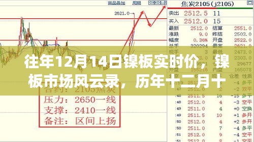 历年十二月十四日镍板市场风云回顾，实时价格与市场走势分析