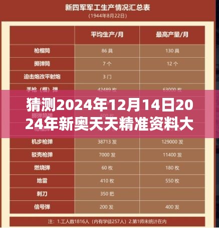 猜测2024年12月14日2024年新奥天天精准资料大全：解密未来趋势的钥匙