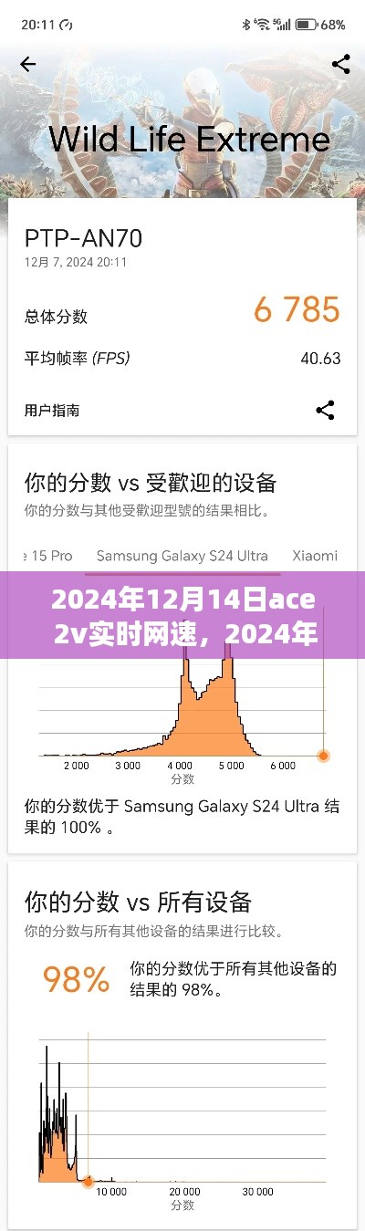 ACE 2V实时网速监测与优化完全指南，从初学者到进阶用户
