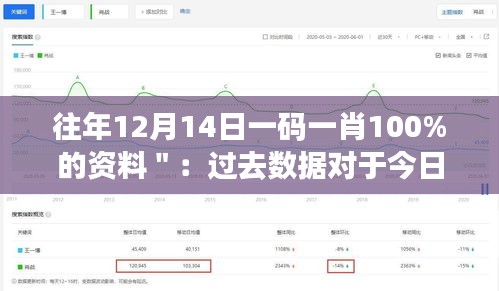 往年12月14日一码一肖100%的资料＂：过去数据对于今日的意义何在