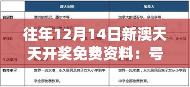 往年12月14日新澳天天开奖免费资料：号码选择与心理效应