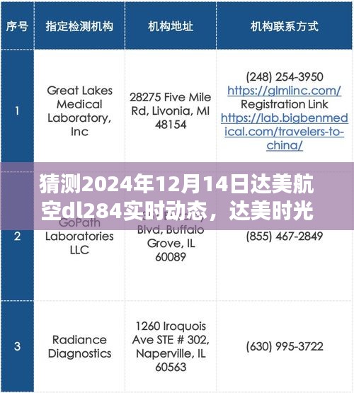 达美时光，跨时空飞行奇缘，DL284航班实时动态猜测（2024年12月14日）