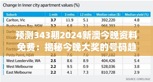 预测343期2024新澳今晚资料免费：揭秘今晚大奖的号码趋势