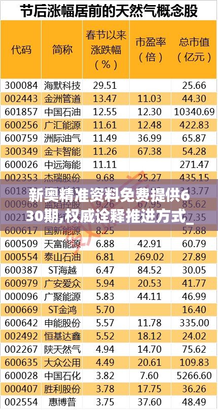 新奥精准资料免费提供630期,权威诠释推进方式_超值版17.815