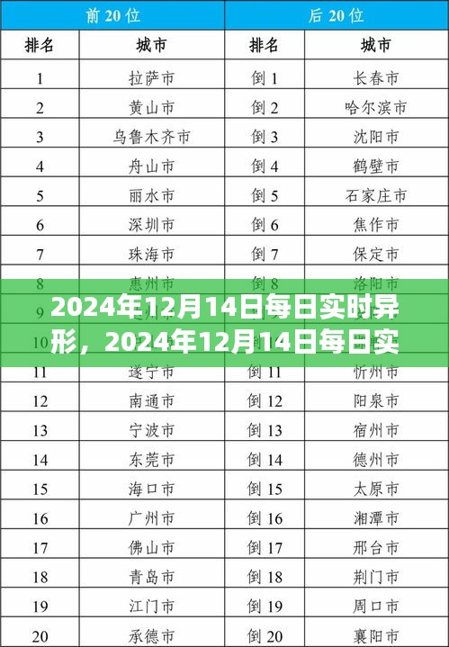 每日实时异形，变化与成长的力量