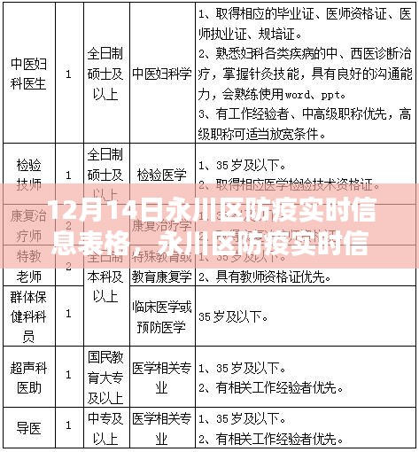 初学者版永川区防疫实时信息表格制作指南（最新更新，12月14日）