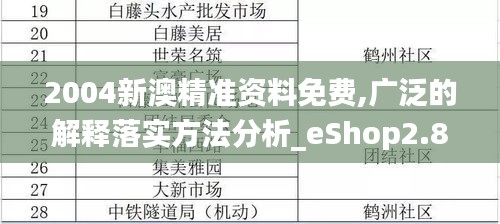 2004新澳精准资料免费,广泛的解释落实方法分析_eShop2.867