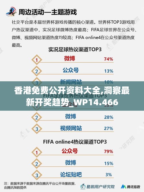 香港免费公开资料大全,洞察最新开奖趋势_WP14.466