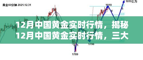 揭秘，深度解析中国黄金行情三大要点，掌握十二月黄金实时行情动态